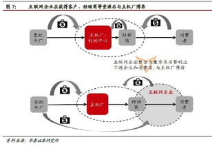 互聯(lián)網(wǎng)浪潮下的汽車行業(yè)重構(gòu) 深圳小馬財經(jīng)報告解讀