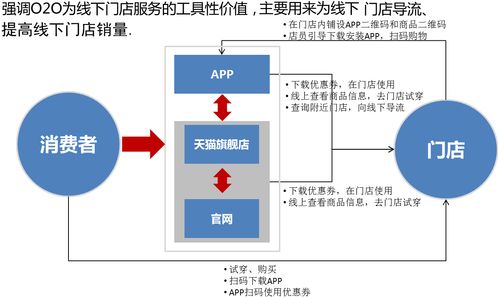 關(guān)店潮來襲 時尚品牌如何借助智慧門店實現(xiàn)300%銷售增長