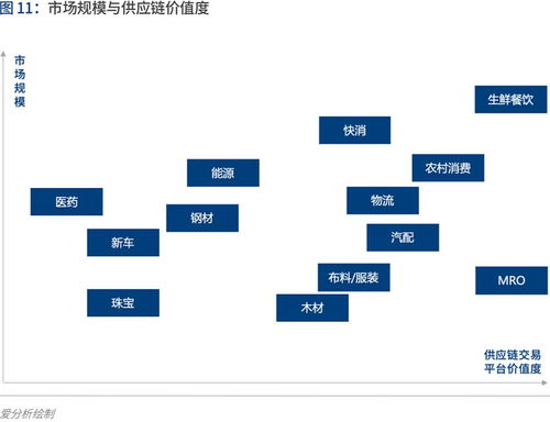 產業互聯的下一站 B2B 4.0時代如何重塑互聯網銷售？